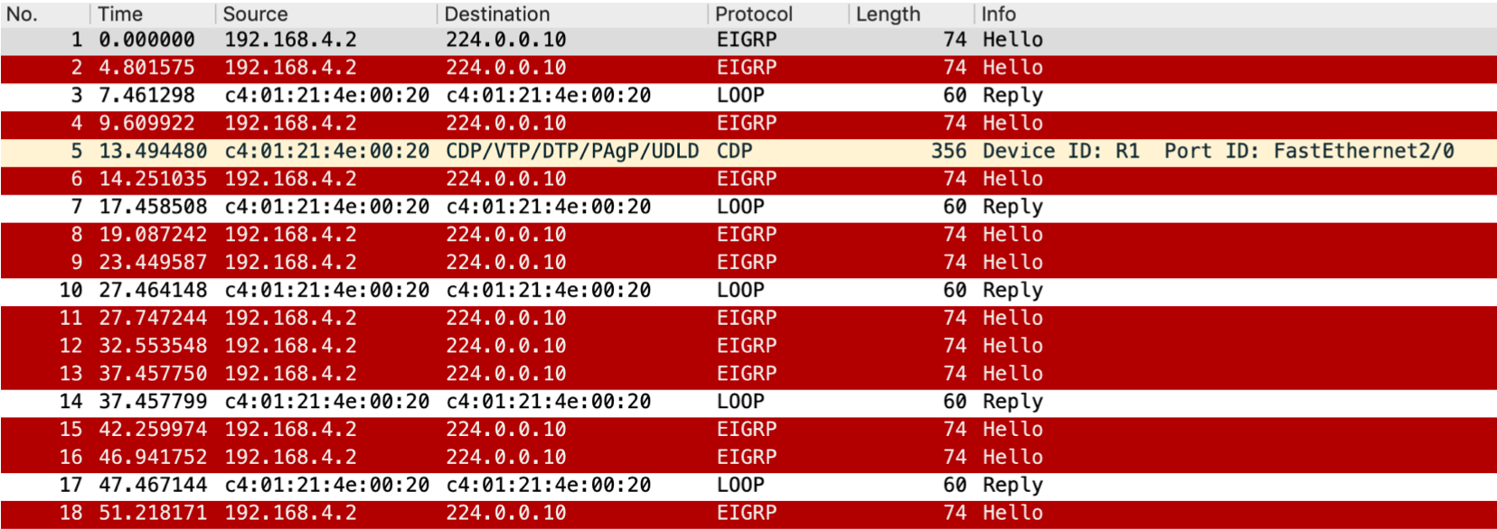 Hello packets from EIGRP router captured using Wireshark